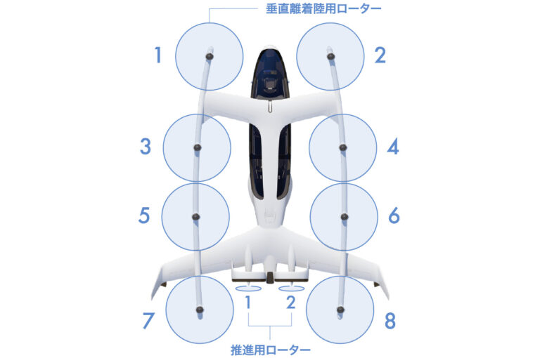 HondaのeVTOL開発を解説。空の移動をもっと身近にしたい DRONE