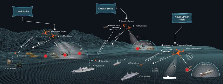 BAE Systems Australia、初開発のVTOL型ドローン「STRIX」を発表。160kgを積載して800km飛行できる ...