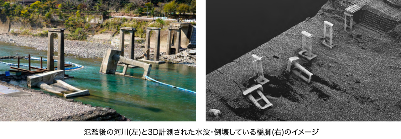 氾濫後の河川(左)と3D計測された水没・倒壊している橋脚(右)のイメージ